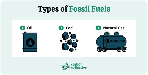 What is another word for fossil fuels .